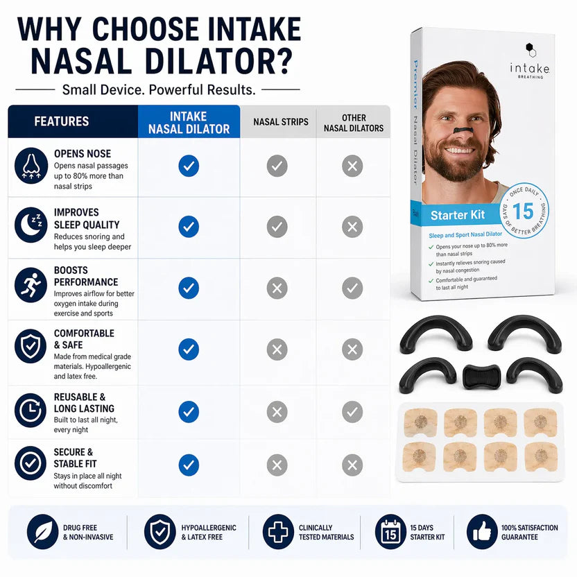 Breathing Nasal Strips Starter Kit – Anti-Snoring & Instant Nasal Congestion Relief for Better Sleep