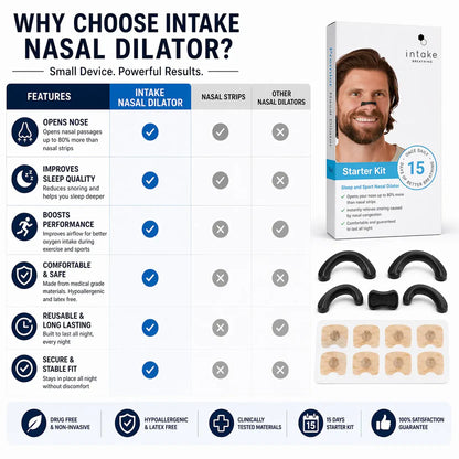 Breathing Nasal Strips Starter Kit – Anti-Snoring & Instant Nasal Congestion Relief for Better Sleep